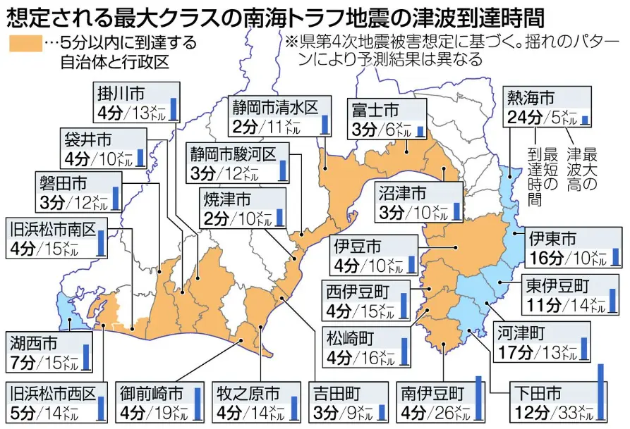 南海トラフ地震での静岡県の予想津波高